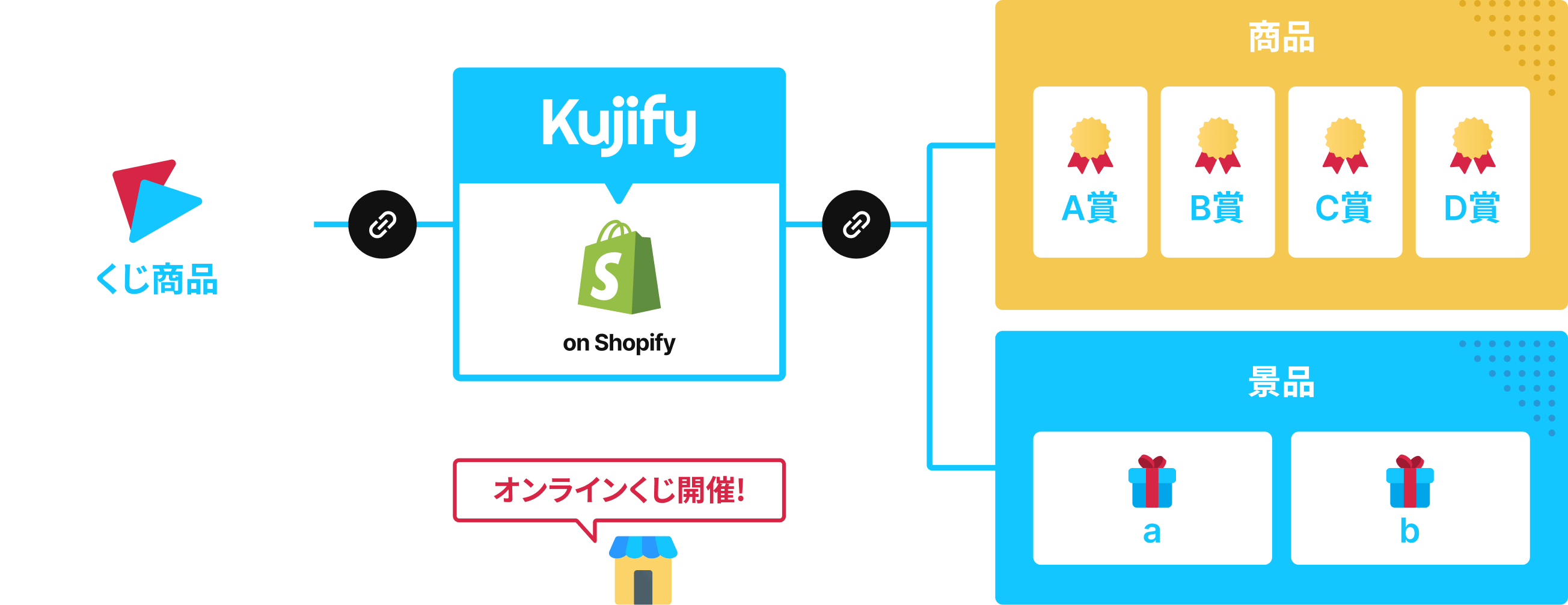 グラフィック画像